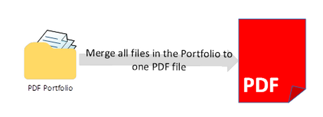 Step 1: Convert PDF Portfolio to PDF