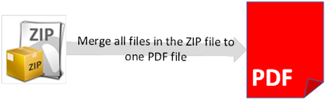 Step 1: Convert ZIP to PDF